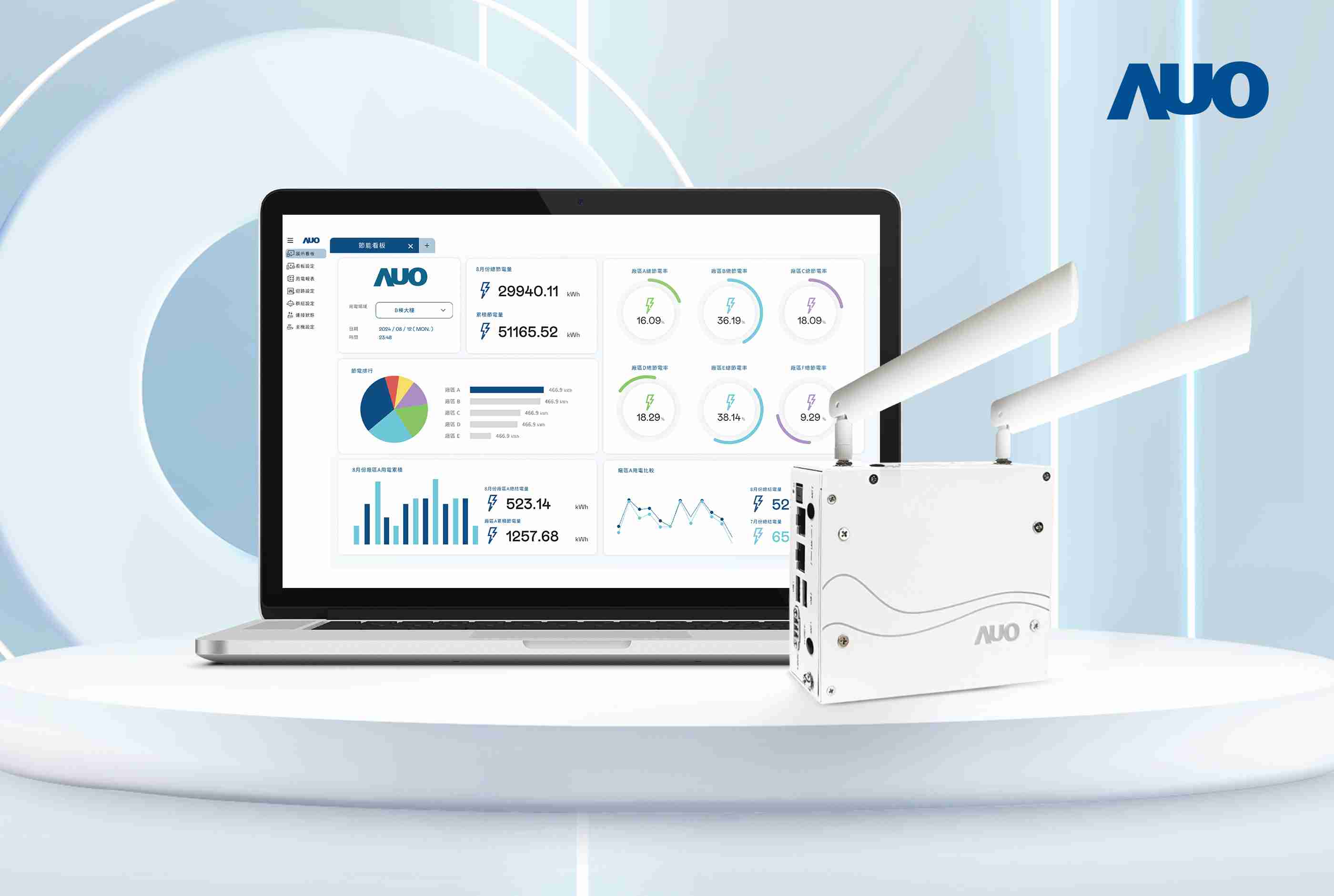 2121非凡研发的节能智视系统PowerVeillance实现节能可视化，，，，有效作为提升能源效率优化之依据